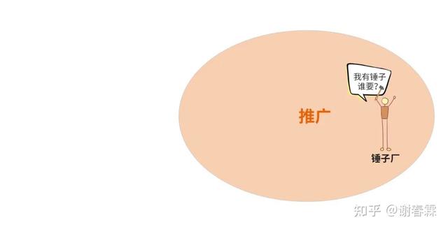 創(chuàng)業(yè)項(xiàng)目方向有哪些（創(chuàng)業(yè)行業(yè)方向）