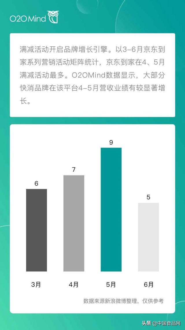 屬于o2o的電商平臺有哪些（o2o移動電商平臺有哪些并且都有什么優(yōu)勢）