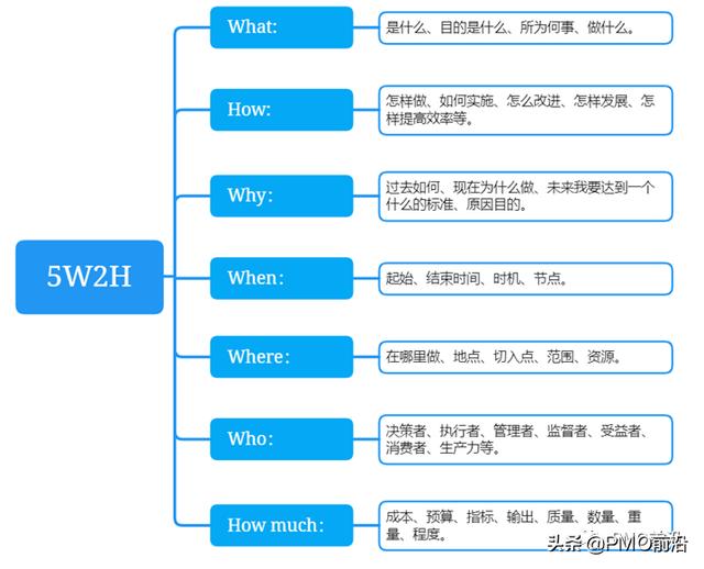 項(xiàng)目前期工作6個步驟是什么樣的，項(xiàng)目前期工作包括哪些環(huán)節(jié)？