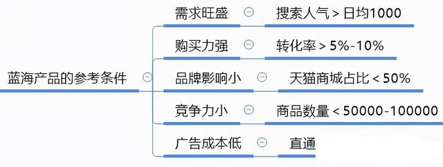 淘寶新店鋪沒有訪客流量怎么回事（淘寶老店沒流量沒訪客怎么辦）