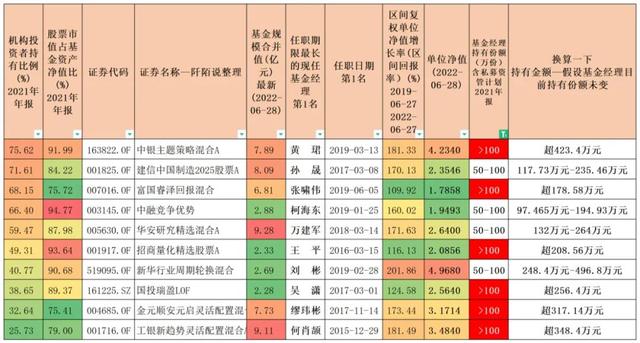 022年最賺錢的十只基金公司，2022年最賺錢的十只基金公司有哪些？"