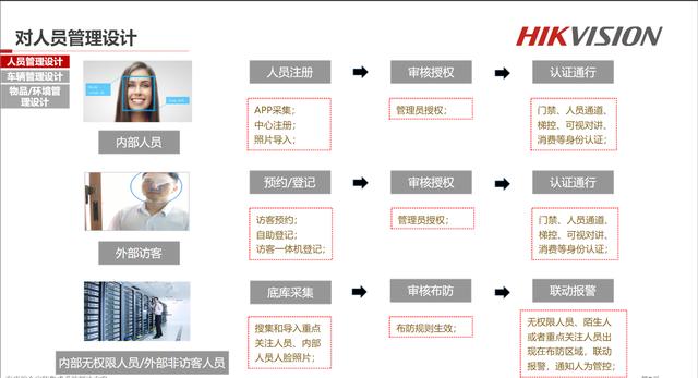 綜合安防管理平臺(tái)下載（綜合安防管理平臺(tái)時(shí)間設(shè)置）