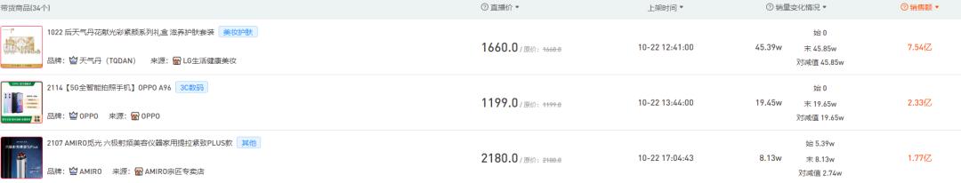 名人榜快手漲粉絲，快手個(gè)人粉絲排名？