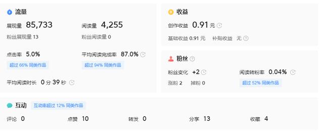 看頭條賺錢是不是真的，今日頭條賺錢是真是假,揭秘？