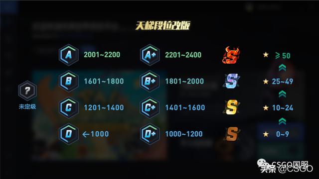 csgo建議在哪個平臺玩（csgo從哪個平臺玩好）