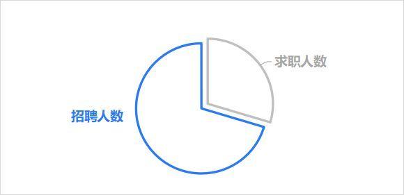 網(wǎng)絡(luò)銷售怎么做才能有業(yè)務(wù)（新手怎么做網(wǎng)絡(luò)銷售）