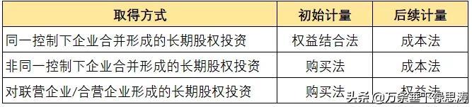分步實(shí)現(xiàn)同一控制下企業(yè)合并的會(huì)計(jì)處理（同一控制下企業(yè)合并的會(huì)計(jì)處理原則）