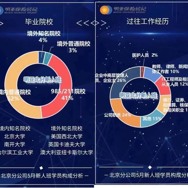 睡賣保險女的是什么感受，賣保險的很好睡？