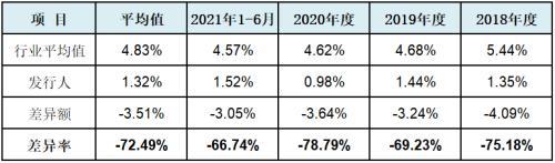 跨境電商五行屬于什么行業(yè)，跨境電商五行屬于什么行業(yè)類(lèi)別？