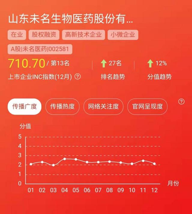 三個字發(fā)財(cái)?shù)墓久ň圬?cái)3個字公司名字）