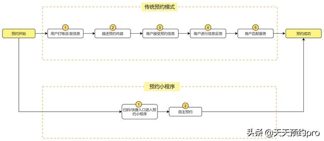 小程序預約系統(tǒng)源碼錯誤，預約系統(tǒng)_小程序源碼？