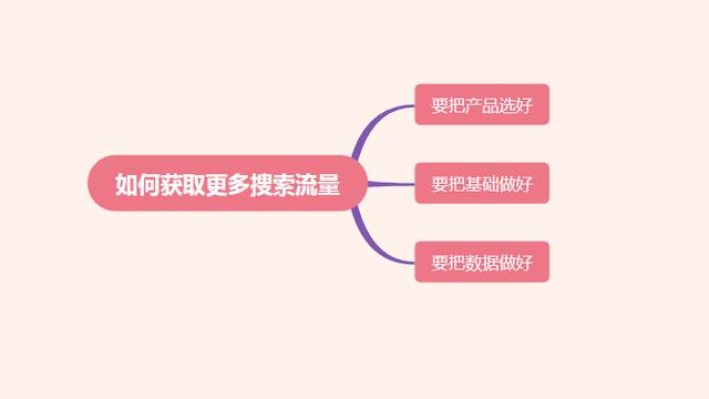 電商怎么推廣引流，電商引流推廣？