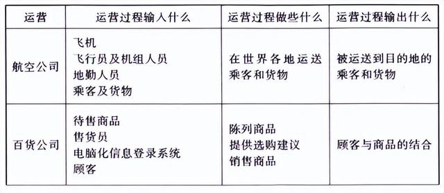 公司運(yùn)營是做什么的（電商運(yùn)營主要做什么工作）