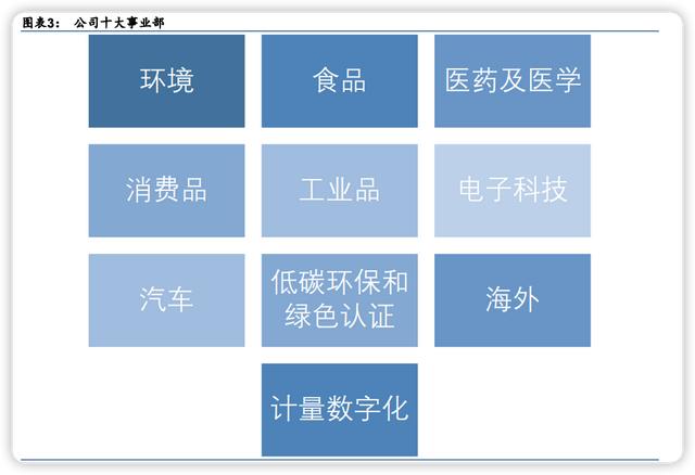 中國十大醫(yī)療檢測機(jī)構(gòu)排行（醫(yī)學(xué)檢測機(jī)構(gòu)排名）