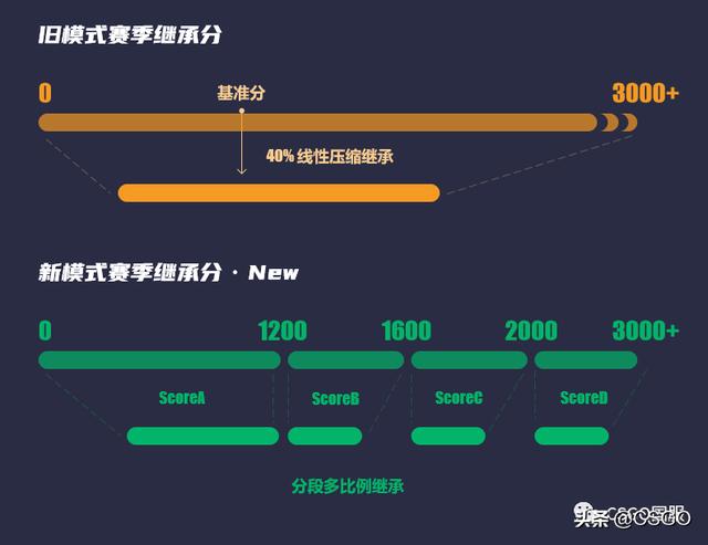 csgo建議在哪個平臺玩（csgo從哪個平臺玩好）