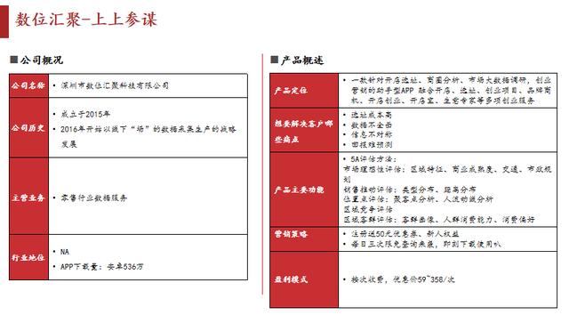 開店選址大數(shù)據(jù)分析軟件免費(fèi)，大數(shù)據(jù)分析開店位置？