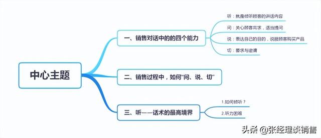 賣酒話術(shù)銷售技巧，話術(shù)銷售技巧案例？