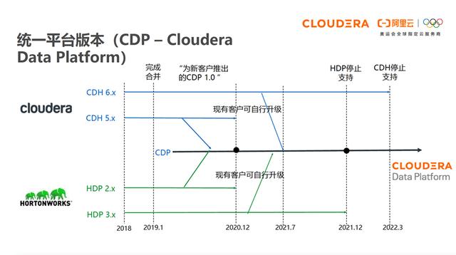 cdh平臺簡介（大數(shù)據(jù)cdp平臺是什么意思）