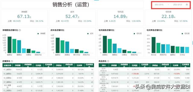電商怎么做數(shù)據(jù)分析師（電商怎么做數(shù)據(jù)分析的）