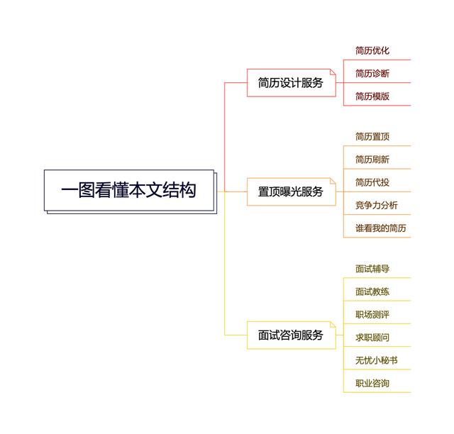 現(xiàn)在找工作都上什么平臺找?。ìF(xiàn)在找工作都上什么平臺找工作）
