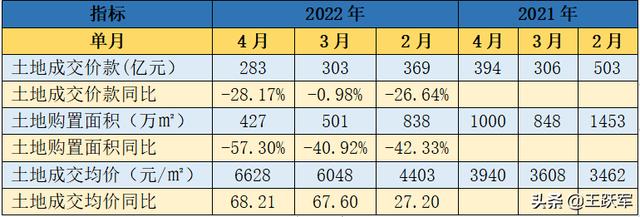 銷售數(shù)據(jù)分析怎么做，銷售數(shù)據(jù)分析怎么做ppt？