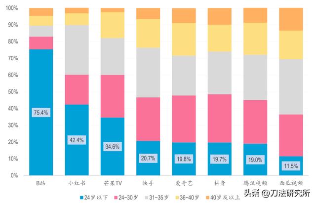 up是個什么樣的直播平臺，up直播平臺正規(guī)嗎？