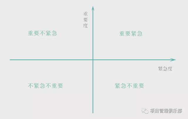 項(xiàng)目管理七個(gè)方法是什么，項(xiàng)目管理七個(gè)方法是什么意思？
