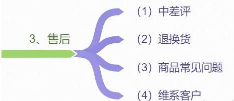 淘寶差評在哪里刪掉，淘寶差評去哪里刪？