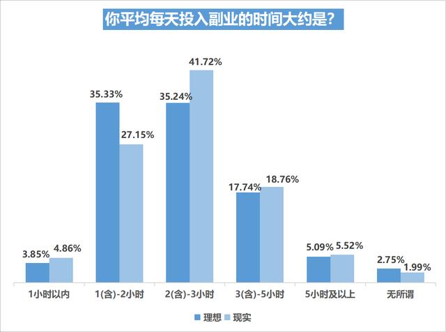 視頻剪輯制作兼職接單，視頻后期剪輯兼職如何網(wǎng)上接單？