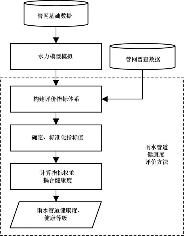 層次分析法spss教程（spss如何分層分析）