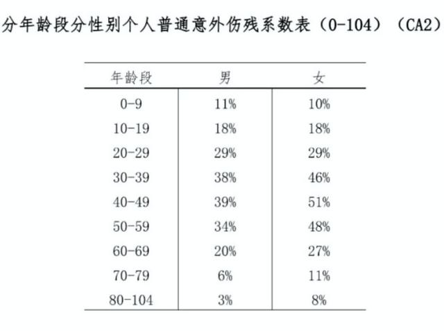 公司團體意外險怎么賠付的（公司團體意外險怎么賠付員工）