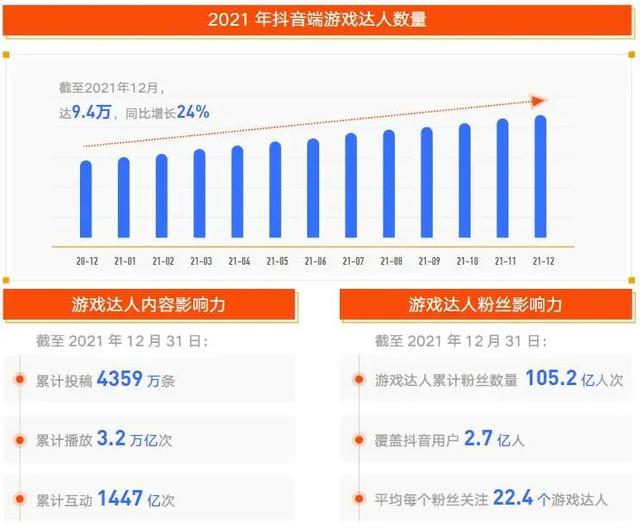 抖音游戲主播靠什么賺錢的呢（抖音游戲主播靠什么賺錢的呀）
