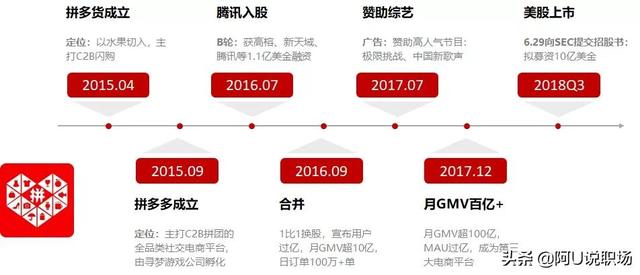 拼多多誰(shuí)的創(chuàng)始人為什么辭職（拼多多誰(shuí)的創(chuàng)始人研究）