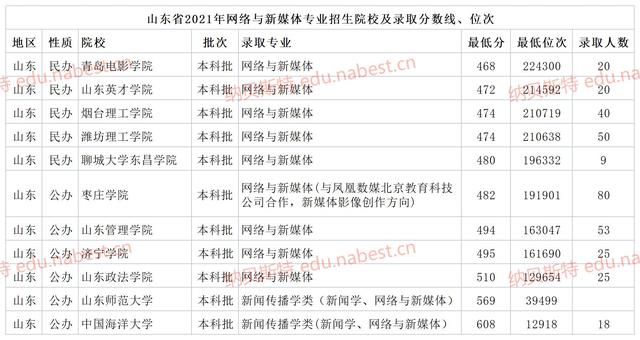 網(wǎng)絡(luò)新媒體專業(yè)可以從事什么行業(yè),好找工作嗎（網(wǎng)絡(luò)新媒體專業(yè)可以從事什么行業(yè)工作）