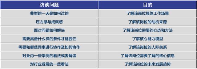 網(wǎng)絡(luò)公司的運(yùn)營是做什么的（網(wǎng)絡(luò)運(yùn)營是干嘛的）