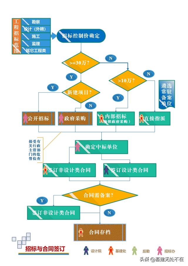 標(biāo)后清標(biāo)工作的內(nèi)容及程序，清標(biāo)工作主要包括？
