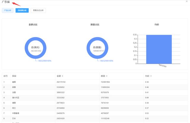 做外貿(mào)用什么軟件找客戶呢，找外貿(mào)客戶的軟件有哪些？