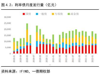 022年國債利率表及發(fā)行時(shí)間（2022年國債利率表一覽表）"