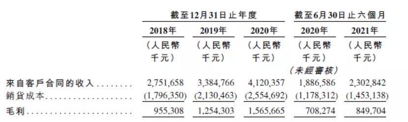 創(chuàng)業(yè)做啥成本低點（創(chuàng)業(yè)做啥成本低些）