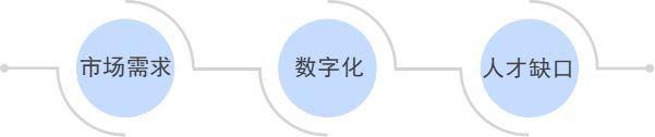 網(wǎng)絡(luò)銷售怎么做才能有業(yè)務(wù)（新手怎么做網(wǎng)絡(luò)銷售）