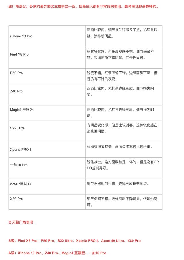 拍照最強(qiáng)手機(jī)排行2022（拍照最強(qiáng)手機(jī)排行2020）