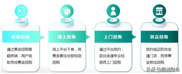 回收黃金的那些人怎么賺錢的，回收黃金的那些人怎么賺錢的呢？