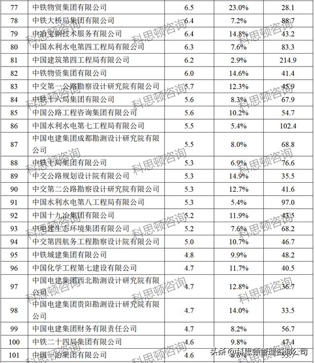 建筑公司名字起名大全，建筑公司名字響亮不重名