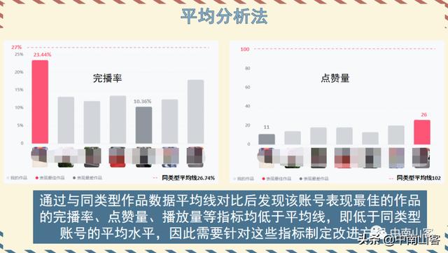 抖音賬號評估軟件，查抖音賬號數(shù)據(jù)的軟件？