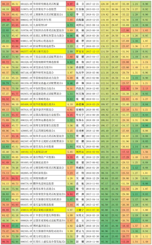 022年最賺錢的十只基金公司，2022年最賺錢的十只基金公司有哪些？"
