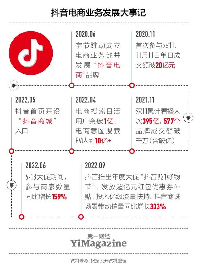 抖音首頁的抖音商城怎么去掉啊，抖音首頁的抖音商城怎么去掉啊圖片？
