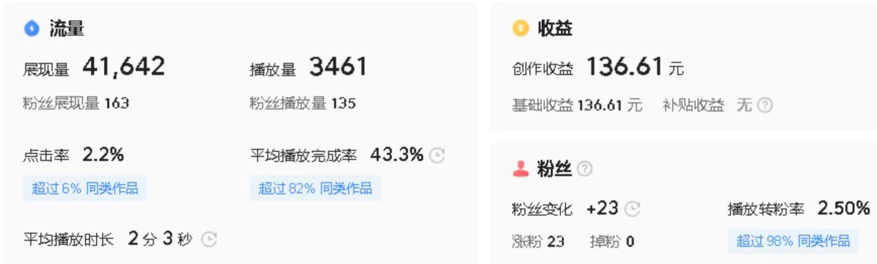 快手播放量1萬(wàn)是多少錢視頻（快手播放量1萬(wàn)有多少錢）