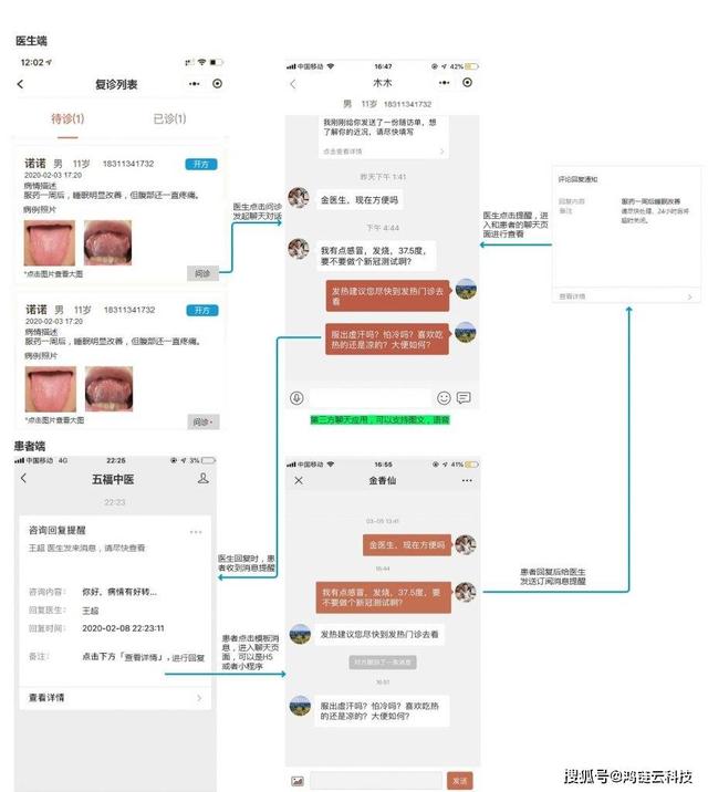 病歷生成小程序，電子病歷小程序？