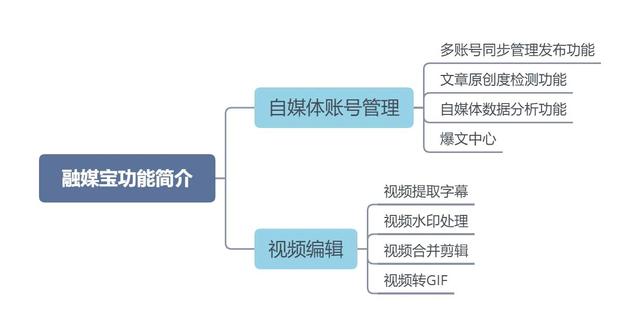 短視頻可以用照片合成嗎，微信發(fā)合成圖片和視頻？