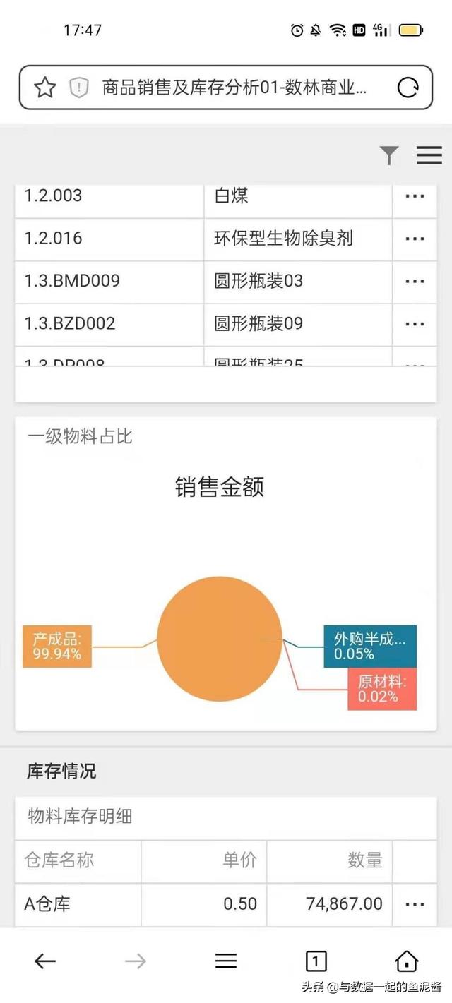 銷(xiāo)售數(shù)據(jù)分析報(bào)表模板下載（銷(xiāo)售數(shù)據(jù)分析報(bào)表模板免費(fèi)）